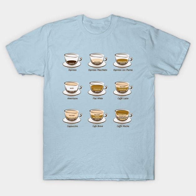 Coffee chart T-Shirt by Tetrax